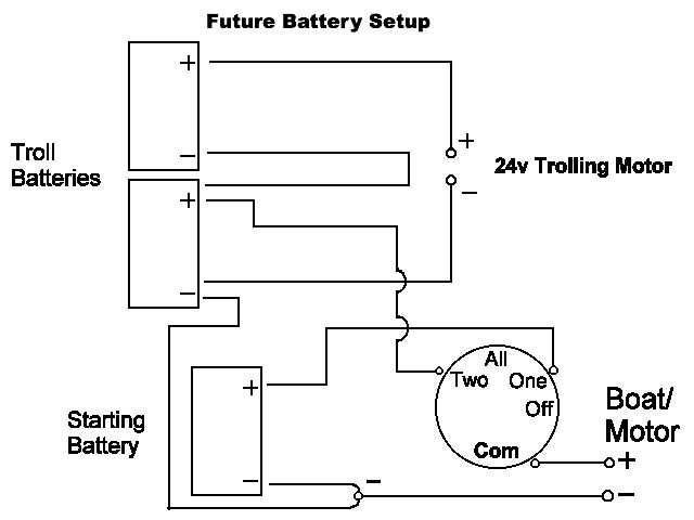 Wiring%20Trolling%20Motor_zps29xokbys.jpg