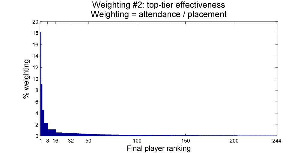 Weighting2toptier300DPI_zps112b956e.png