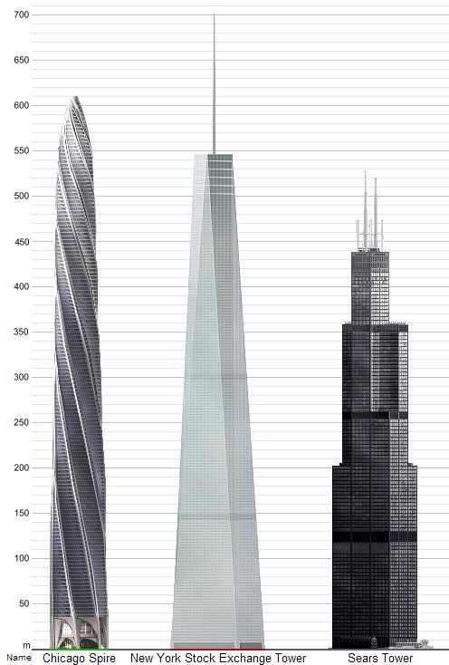 How tall is the Freedom Tower?