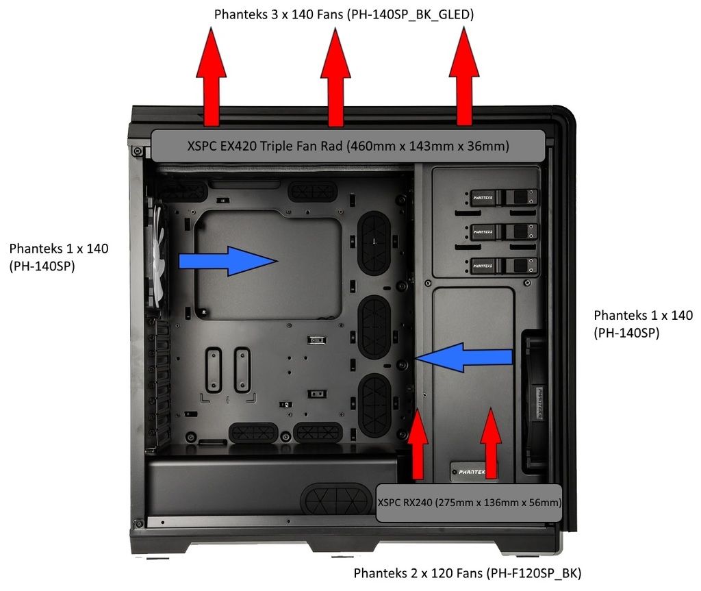 salut vigtig porter Cooling profiles and fan connections for a water cooled PC?