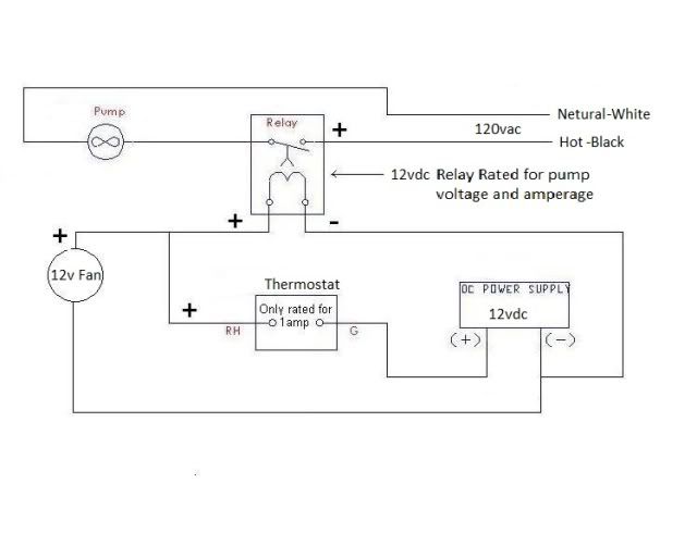 The Northern Brewer Homebrew Forum • View topic - Fermentation Chiller