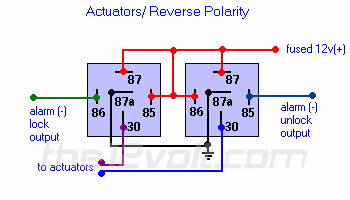 actuator to alarm problem -- posted image.
