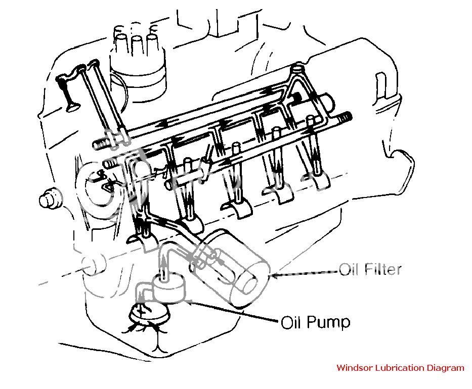Ford 302 oil system diagram #3